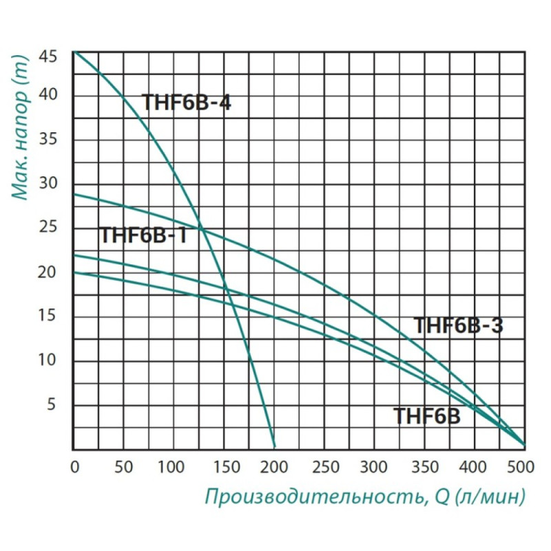nasos-tsentrobezhnyi-taifu-thf6b-3-2-2-kvt-2-apos-2-apos