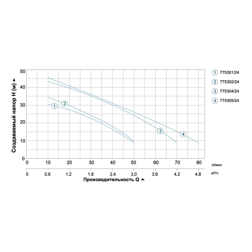 stantsiia-1-3kvt-hmax-48m-qmax-80l-min-samovsasyvaiushchii-nasos-24l-aquaticaleo-775305-24