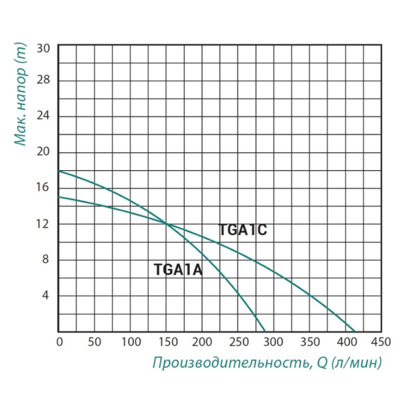 nasos-tsentrobezhnyi-taifu-tga1c-0-75-kvt-2-2