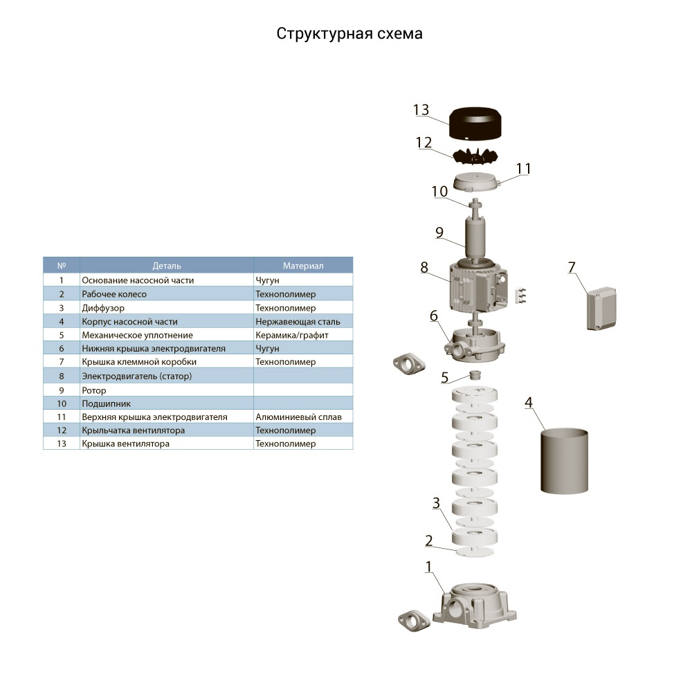 nasos-tsentrobezhnyi-mnogostupenchatyi-vertikalnyi-380v-3-0kvt-hmax-68m-qmax-170l-min-leo-3-0-7754653