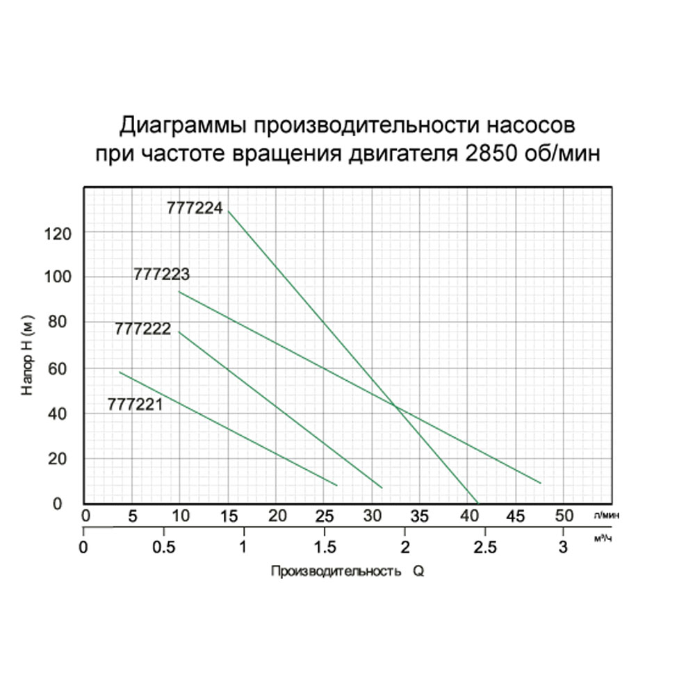 nasos-shnekovyi-skvazhinnyi-0-55kvt-h-187-104-m-q-40-20-l-min-127mm-aquatica-777224