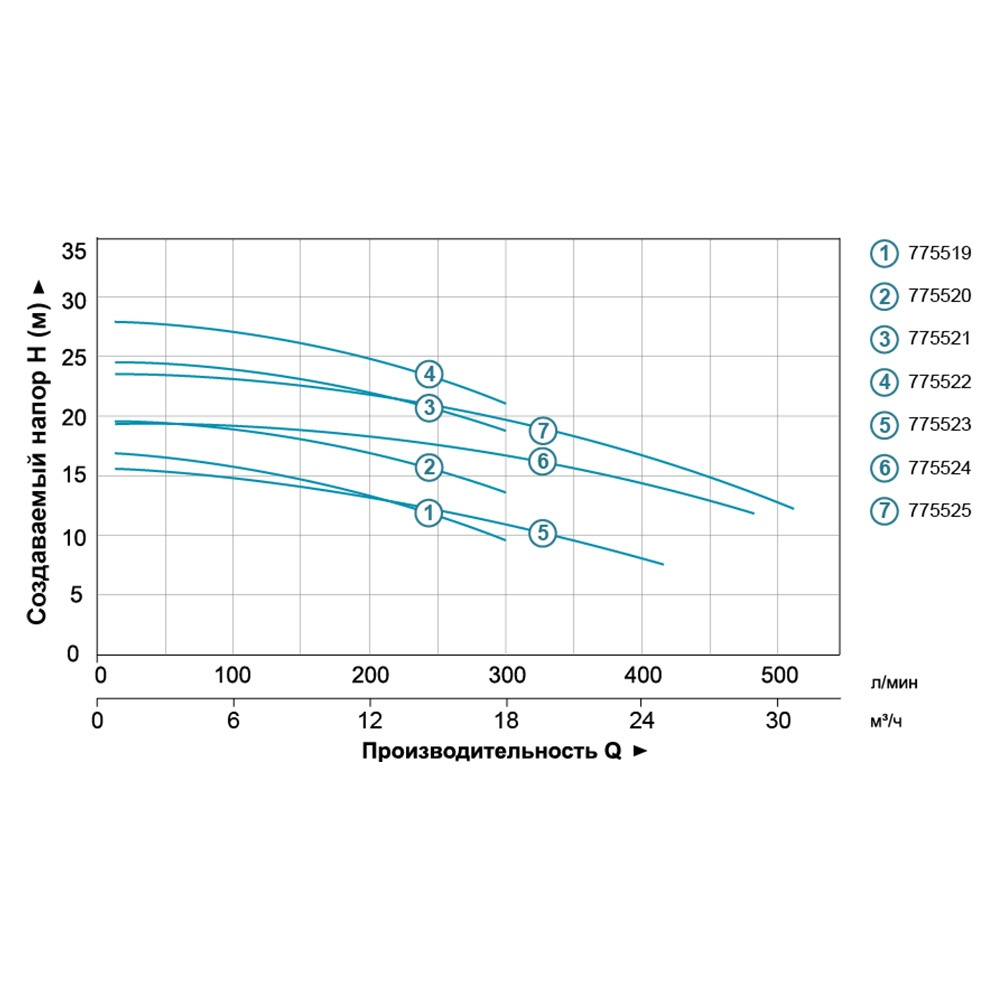 nasos-tsentrobezhnyi-0-75kvt-hmax-16-8m-qmax-300l-min-nerzh-leo-3-0-775519