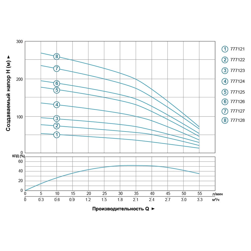 nasos-tsentrobezhnyi-skvazhinnyi-1-5kvt-h-176-140-m-q-55-33-l-min-102mm-aquatica-dongyin-777125
