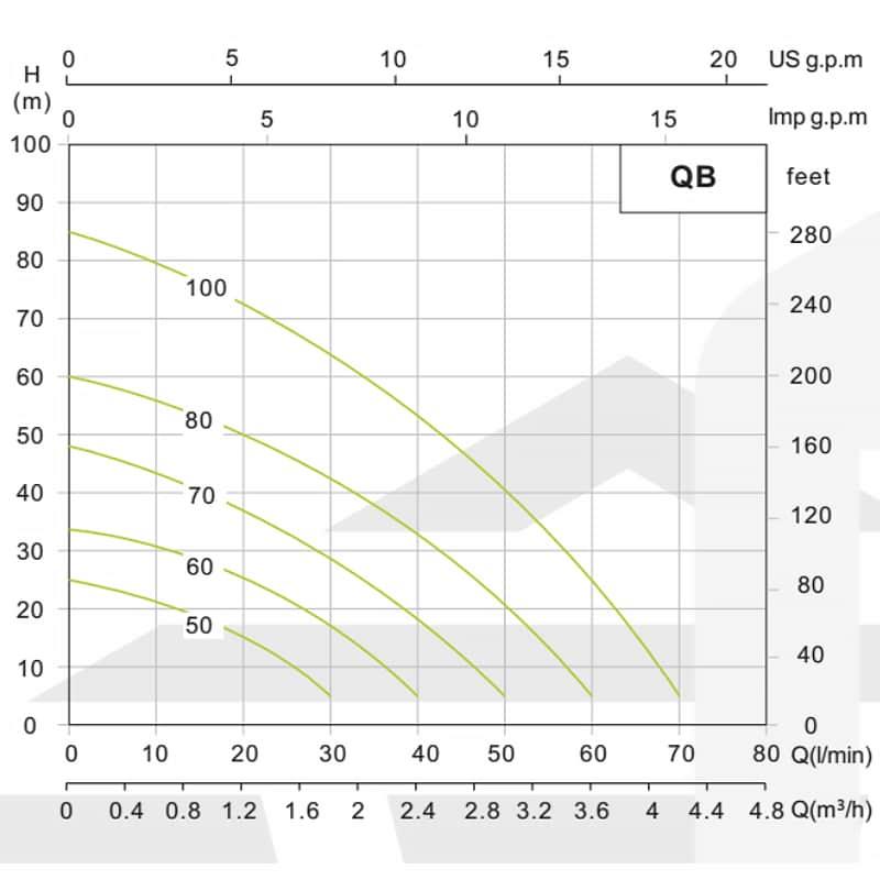 nasos-poverkxnostnyi-vikxrevoi-grandfar-qb60-370-vt-obmotka-med-gf1022