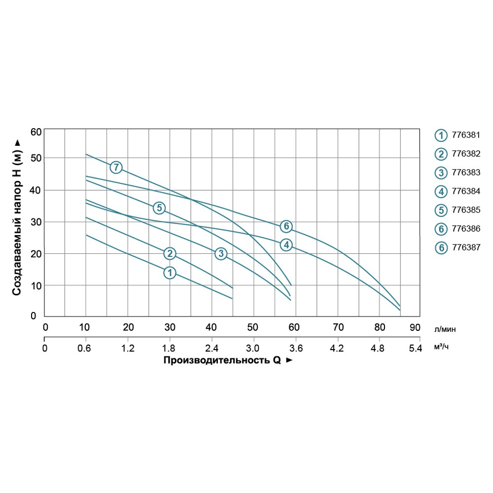 stantsiia-0-45kvt-hmax-41m-qmax-45l-min-samovsasyvaiushchii-nasos-24l-leo-3-0-776382
