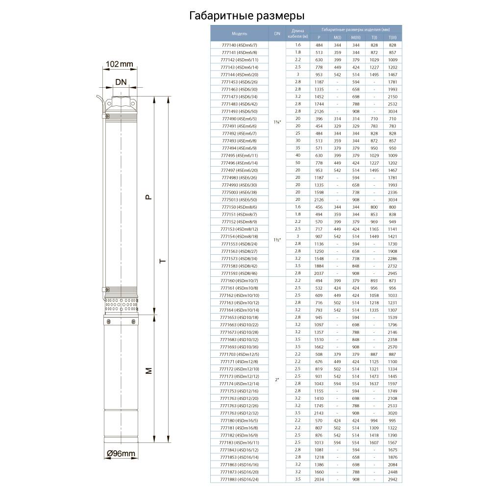 nasos-tsentrobezhnyi-skvazhinnyi-0-75kvt-h-58-38-m-q-140-100-l-min-102mm-kabel-30m-aquatica-dongyin-777493