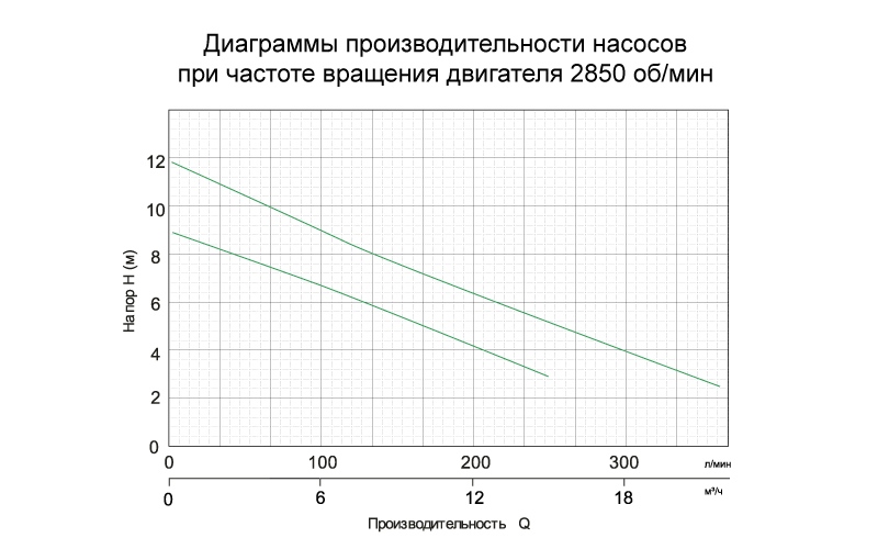 nasos-drenazhnyi-0-4kvt-hmax-9m-qmax-216l-min-leo-773113