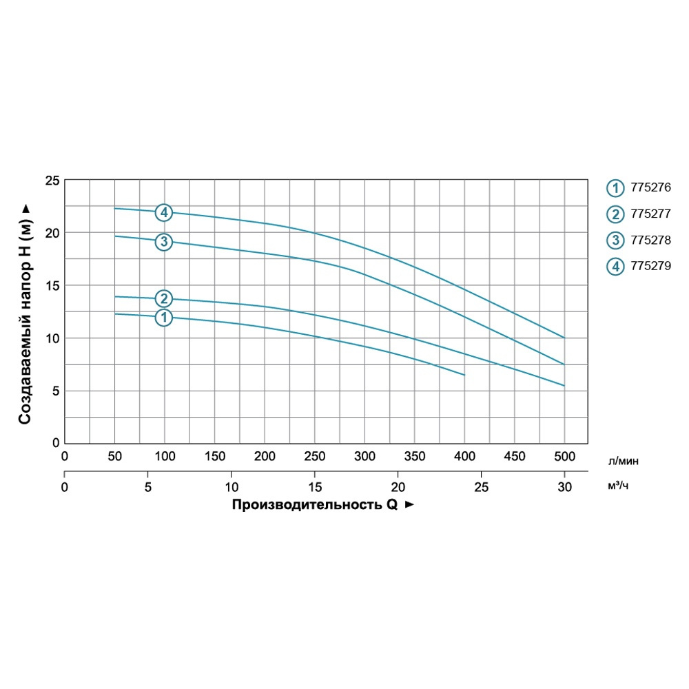 nasos-tsentrobezhnyi-0-6kvt-hmax-12-5m-qmax-400l-min-2-leo-3-0-775276