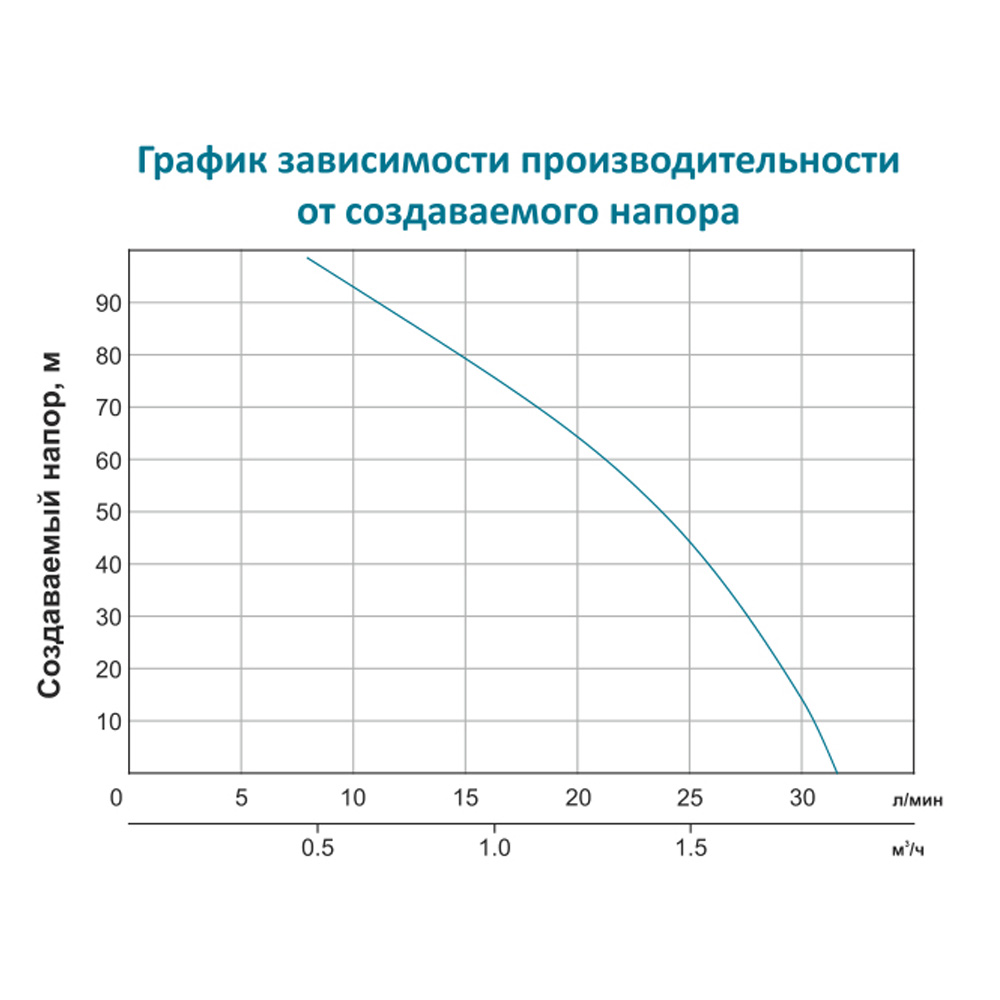 nasos-s-gibkim-valom-40m-0-75kvt-hmax-91m-qmax-30l-min-leo-772604