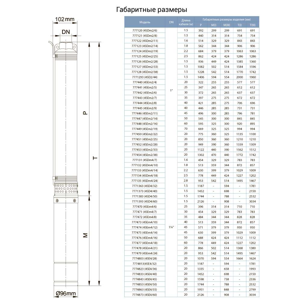 nasos-tsentrobezhnyi-skvazhinnyi-0-55kvt-h-58-44-m-q-100-60-l-min-102mm-kabel-35m-aquatica-dongyin-777472