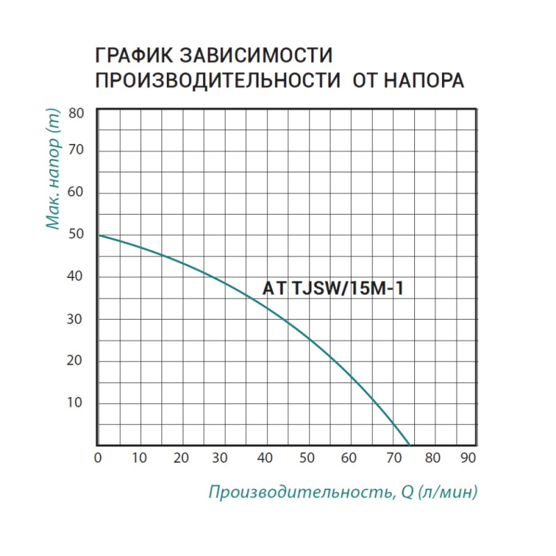 nasosnaia-stantsiia-taifu-at-tjsw-15m-1-1-1-kvt-s-piaternikom