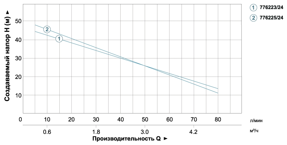 stantsiia-1-1kvt-hmax-55m-qmax-90l-min-samovsasyvaiushchii-nasos-24l-aquaticaleo-775325-24