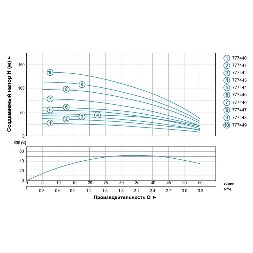 nasos-tsentrobezhnyi-skvazhinnyi-1-1kvt-h-134-109-m-q-55-30-l-min-102mm-kabel-70m-aquatica-dongyin-777449