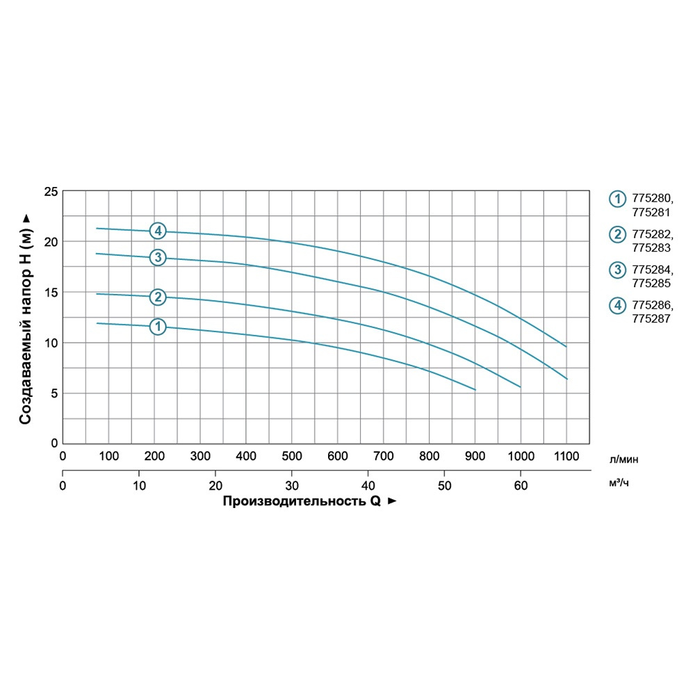 nasos-tsentrobezhnyi-380v-3-0kvt-hmax-20m-qmax-1200l-min-4-leo-3-0-7752873