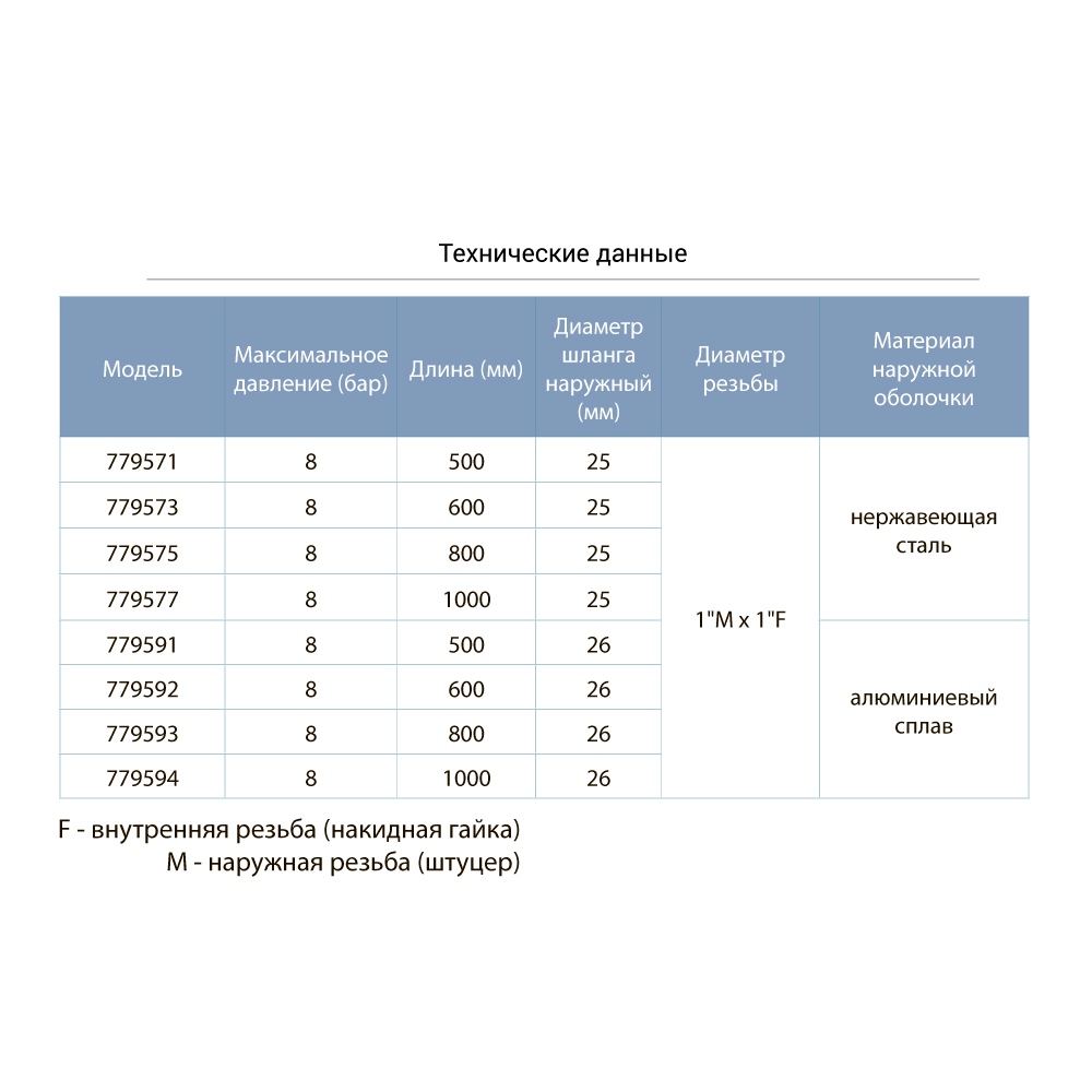 shlang-vysokogo-davleniia-26-100sm-1-m-1-f-aliuminievyi-splav-aquatica-779594