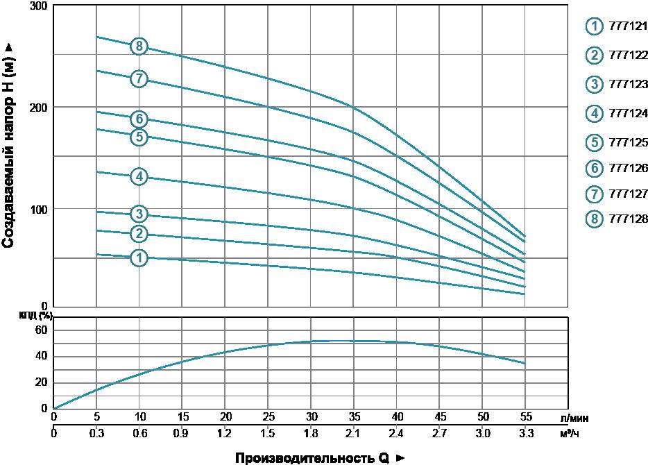 nasos-tsentrobezhnyi-skvazhinnyi-1-5kvt-h-197-158-m-q-55-33-l-min-102mm-aquatica-dongyin-777126