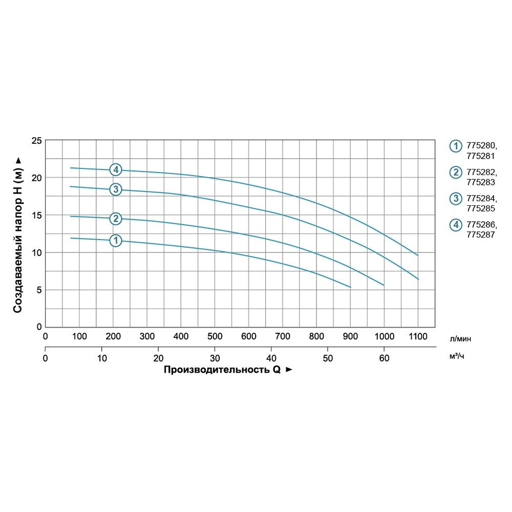 nasos-tsentrobezhnyi-2-2kvt-hmax-17-5m-qmax-1100l-min-4-leo-3-0-775285