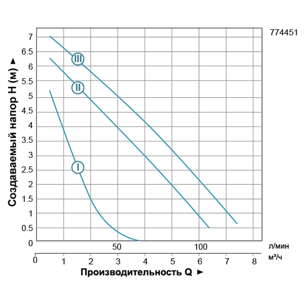 nasos-tsirkuliatsionnyi-200vt-hmax-8m-qmax-120l-min-1-180mm-gaiki-1-leo-3-0-774451