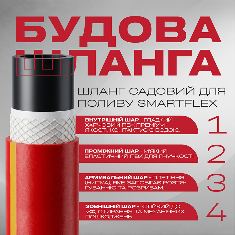 shlang-sadovyi-dlia-poliva-smartflex-3-4-diuim-20-m-krasnyi