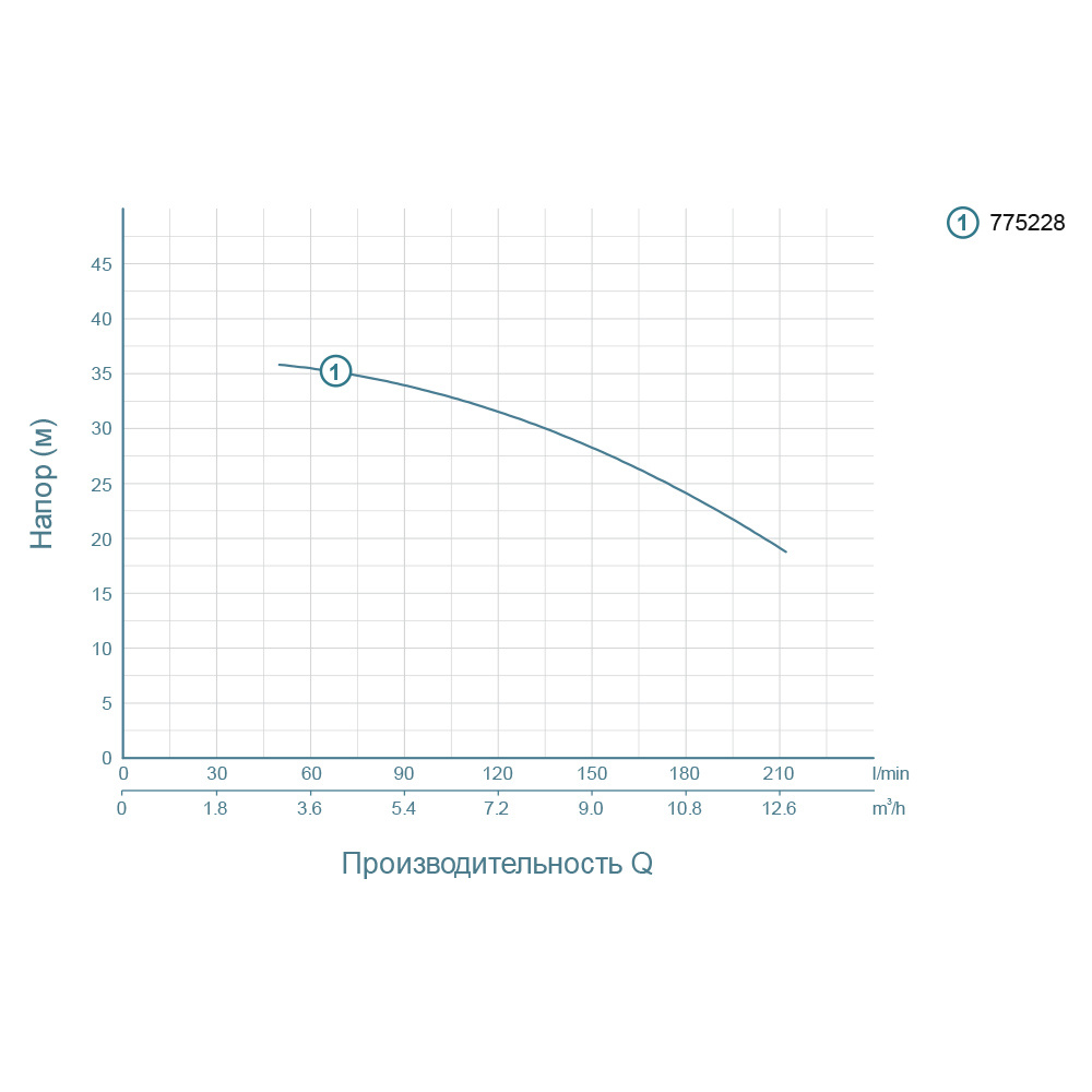 nasos-tsentrobezhnyi-1-5kvt-hmax-37-5m-qmax-250l-min-leo-775228