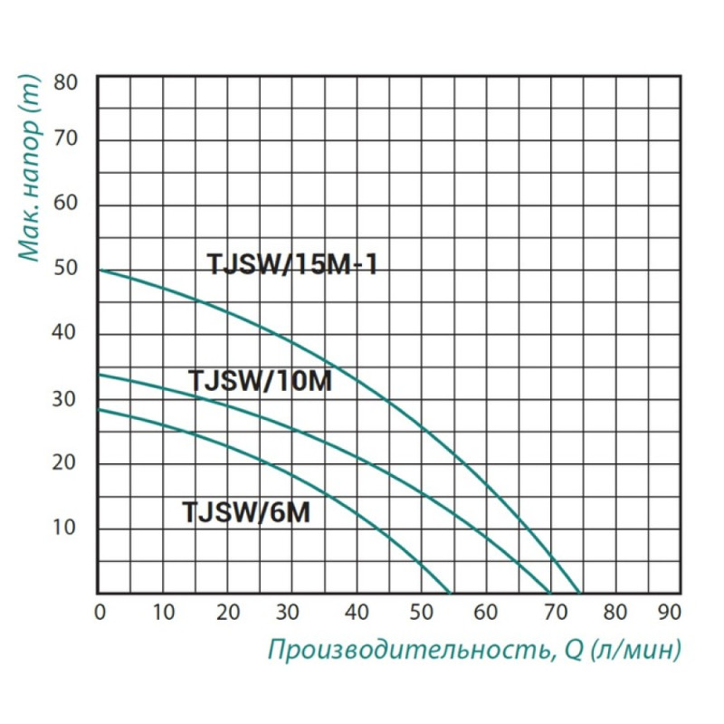 nasos-samovsasyvaiushchii-tsentrobezhnyi-taifu-tjsw-10m-0-75-kvt