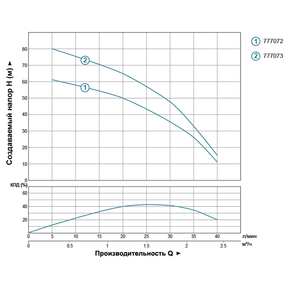 nasos-tsentrobezhnyi-skvazhinnyi-0-37kvt-h-66-43-m-q-40-25-l-min-66mm-aquatica-dongyin-777072