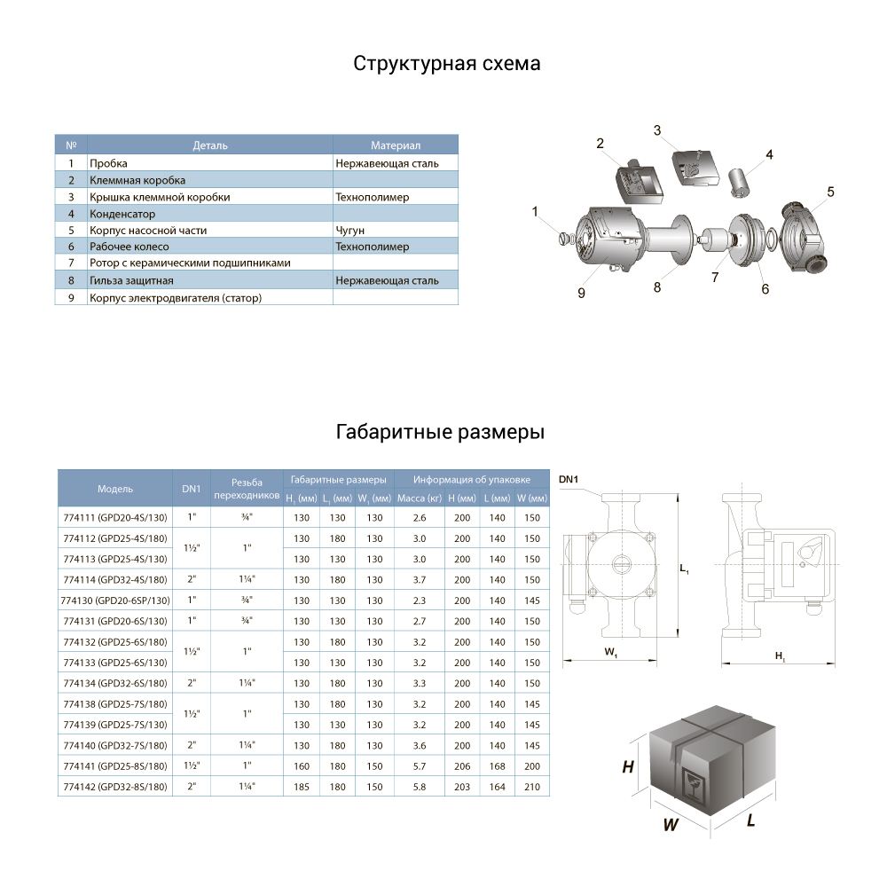 nasos-tsirkuliatsionnyi-245vt-hmax-8m-qmax-200l-min-1-180mm-gaiki-1-aquatica-774141