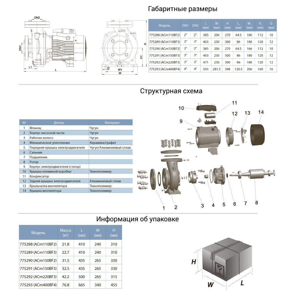 nasos-tsentrobezhnyi-2-2kvt-hmax-17-5m-qmax-1100l-min-3-leo-3-0-775292