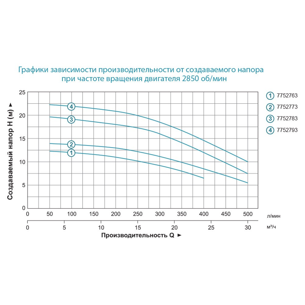 nasos-tsentrobezhnyi-380v-1-1kvt-hmax-19-5m-qmax-500l-min-2-leo-7752783