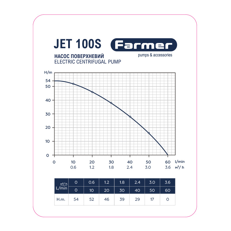 nasosnaia-stantsiia-farmer-jet-100s-1-1-kvt-24-l-sinii