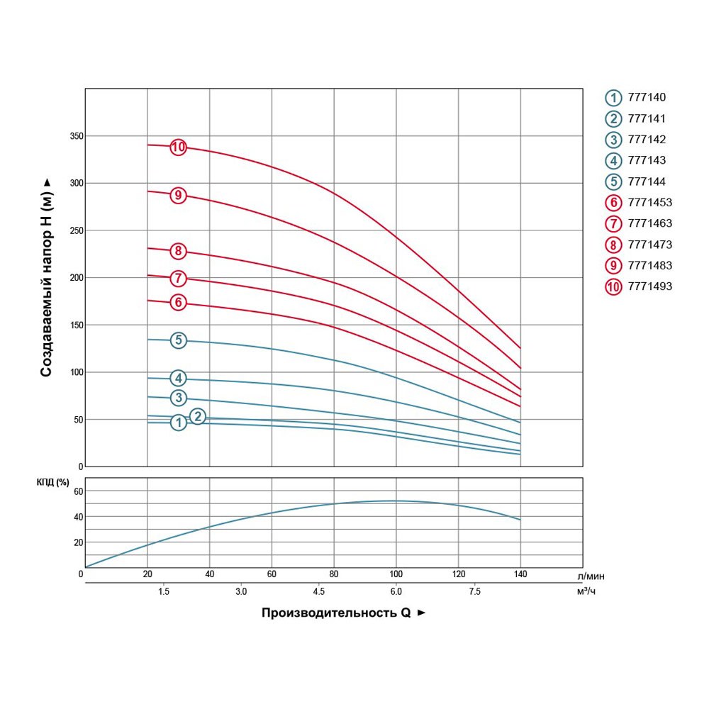 nasos-tsentrobezhnyi-skvazhinnyi-1-5kvt-h-101-67-m-q-140-100-l-min-102mm-aquatica-dongyin-777143
